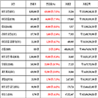 가상화폐,비트코인