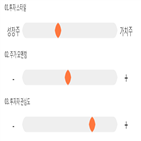 점수,기록,종목,위치,한미반도체,투자