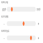 점수,기록,종목,위치,안트