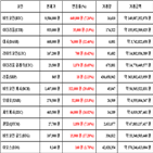 비트코인,가상화폐