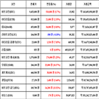 비트코인,가상화폐,리움,거래