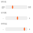 점수,기록,종목,위치,위메이드