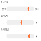 점수,기록,종목,위치,태영건설