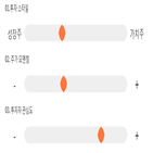 점수,기록,종목,위치,케이씨,상위