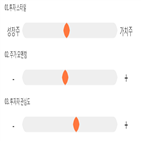 점수,기록,종목,위치,코미코,상위
