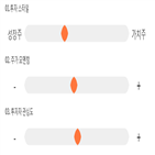 점수,기록,종목,위치,액토즈소프트,상위