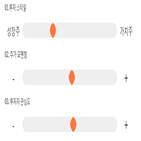 점수,기록,종목,위치,아프리카