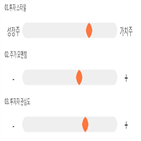 점수,기록,종목,위치,기가레인
