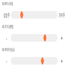 점수,기록,종목,위치,엔에스