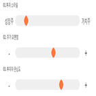 점수,기록,종목,위치,아미코젠,상위