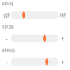 점수,기록,종목,위치,상위