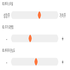 점수,기록,종목,위치,코위버