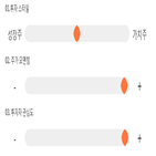 점수,기록,종목,위치,국제약품