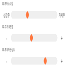 점수,기록,종목,위치,파마리서치프로덕트