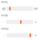 점수,기록,종목,위치,녹십자셀