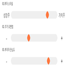 점수,기록,종목,케미칼,위치