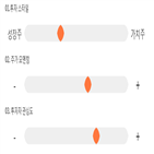 점수,기록,종목,위치,아이센스