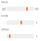 점수,기록,종목,위치,우리넷