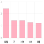 마감,1.45,0.22,기사