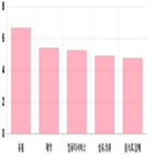 마감,상승세,부품,제조,기사,상위