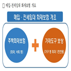 가재도구,대한