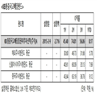 국고배당펀드,자산운용