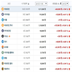 가상화폐,비트코인,거래