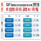 반도체,소재,디스플레이,장비,산업,기업,개발,산업부