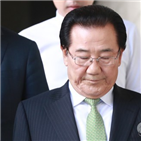 의원,혐의,확정