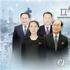 북한,올림픽,한국당,문제,청와대,의원,김여정,목소리,연합뉴스