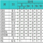 상승,금리,국고채