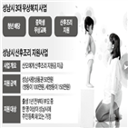 사업,성남시,복지부,무상교복,산후조리,산후조리원,동의,지원