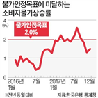 금리,미국,한은,물가,국내,통화정책,인상