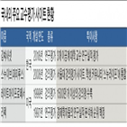 교수,평가,연구실,사이트,서울대,김박사넷,갑질,정보