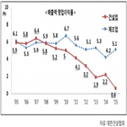 일자리,공사비,대한건설협회,정부,증가,적정공사비