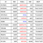 비트코인,가상화폐,리움,상승세