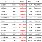 비트코인,가상화폐,리움,상승세