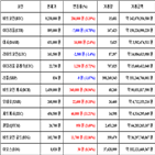 가상화폐,비트코인,거래