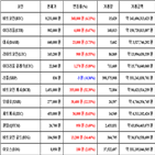 비트코인,가상화폐,리움,거래