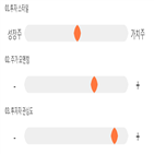 점수,기록,종목,위치,포스코대우,투자