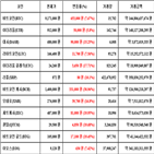 가상화폐,비트코인,리움