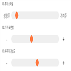 점수,기록,종목,위치,투자,상위