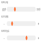 점수,기록,종목,위치,와이엠씨