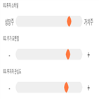 점수,기록,종목,위치,황금에스티