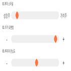 점수,종목,투자,대비,수익률