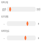 점수,종목,삼화전자,투자,대비