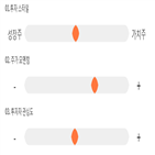 점수,기록,종목,위치,알루코