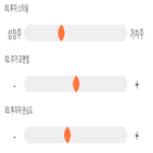 점수,기록,종목,위치,현성바이탈,상위