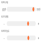 점수,기록,종목,위치,성우하이텍