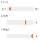 점수,종목,기록,녹십자랩셀,투자